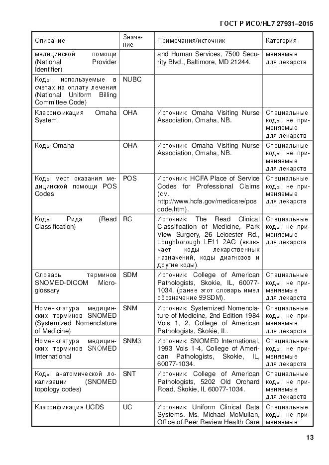 ГОСТ Р ИСО/HL 7 27931-2015, страница 20